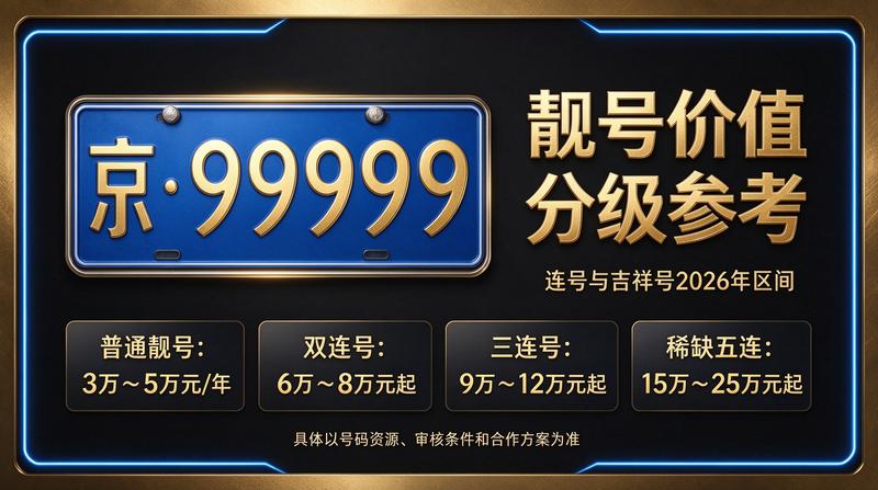 北京车牌指标业务洽谈场景